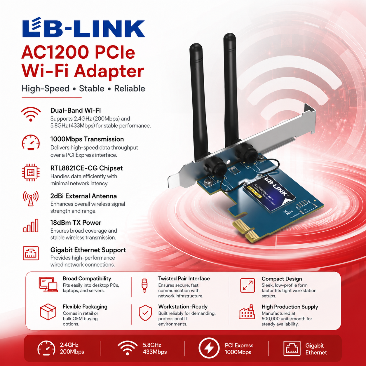 WiFi.D 2a